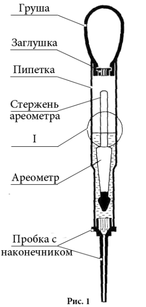 Ареометр химия для измерения плотности растворов