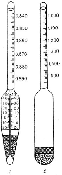 Ареометр АБР-1 чертеж