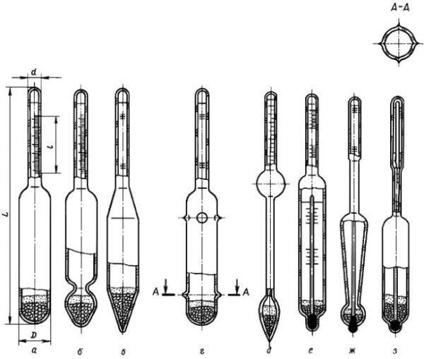 Ареометр устройство и принцип работы