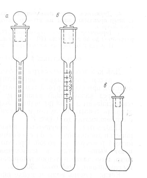 Ареометр схема