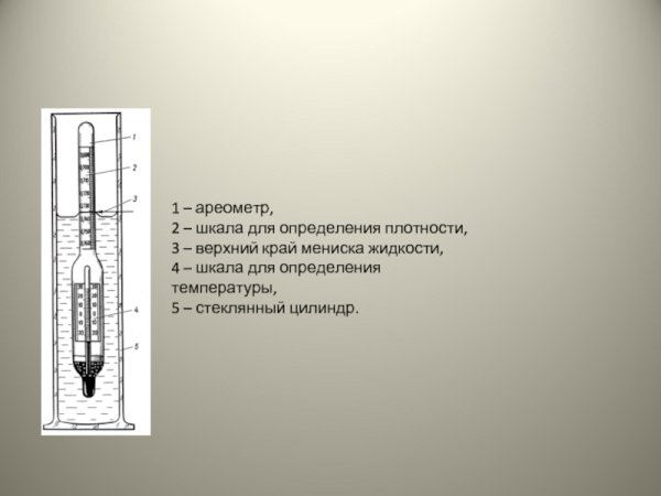 Ареометр АБР-1 чертеж