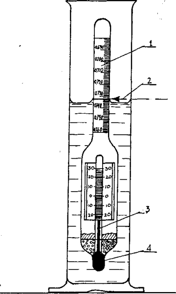 Принцип действия ареометра основан на…
