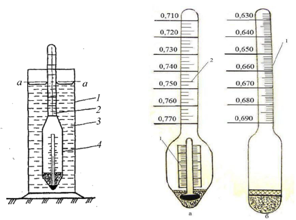 Ареометр для нефти схема