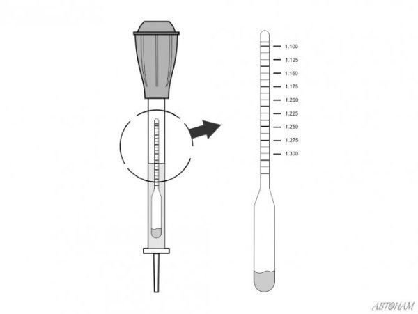 Ареометр схематический рисунок