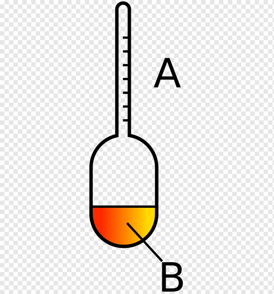 Ареометр шкала плотности рисунок