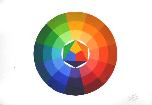 Иоханнес Иттен цветовой круг