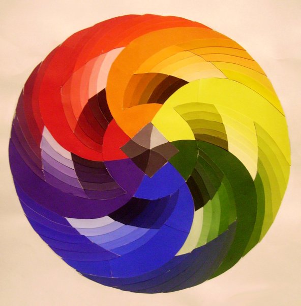 Цветовой круг цветоведение