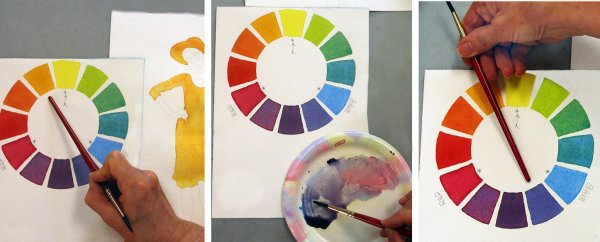 Акварельный цветовой круг