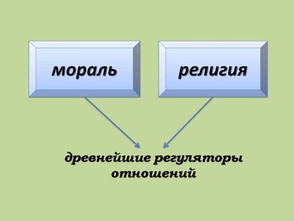 Упадок морали