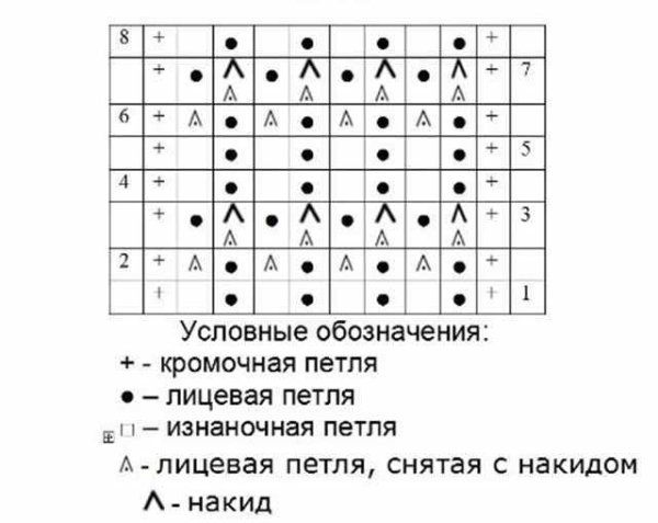 Вязание узор кукурузка спицами схема