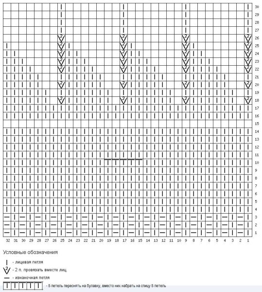 Вязание спицами варежек для детей 5-6 лет схемы