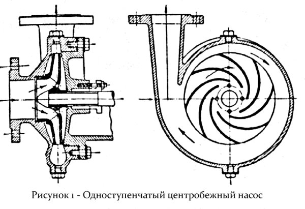 Насос силуэт