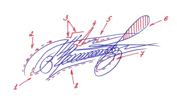 Судебно-почерковедческая экспертиза подписи