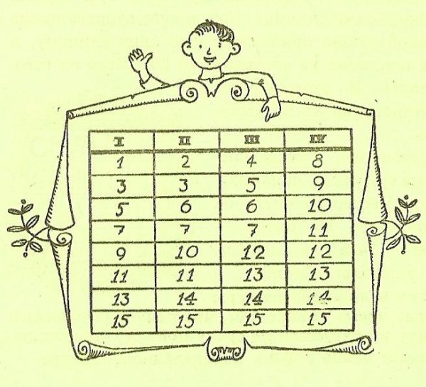 Волшебная таблица