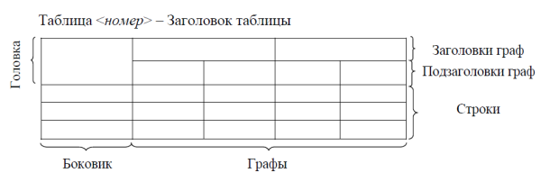 Таблица рисовать