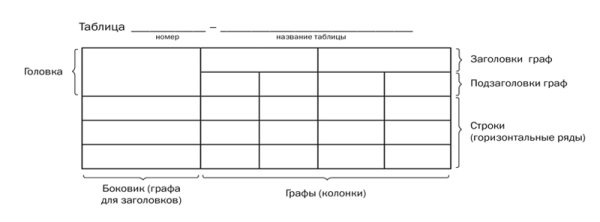 Таблица с заголовками и подзаголовками