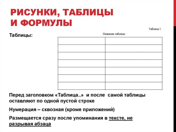 Таблица рисовать