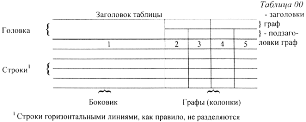 Таблица пустая