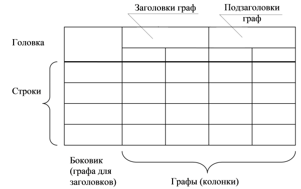 Заголовки Граф таблицы