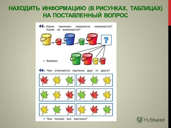 Как называются части таблицы
