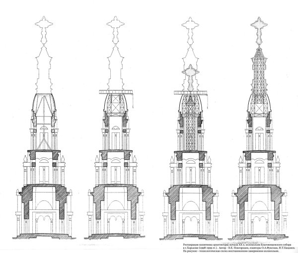 Соборная колокольня Соликамск рисунок