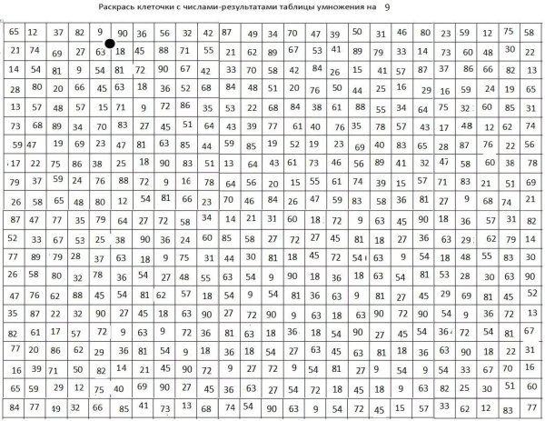 Прямоугольник разбитый на квадраты