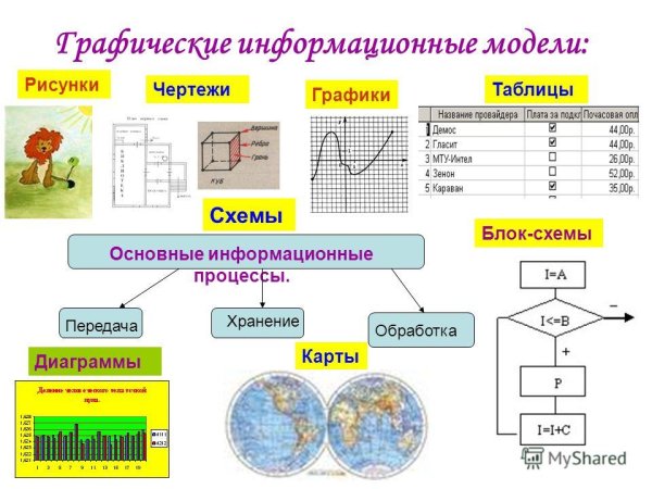 Таблица пустая для заполнения