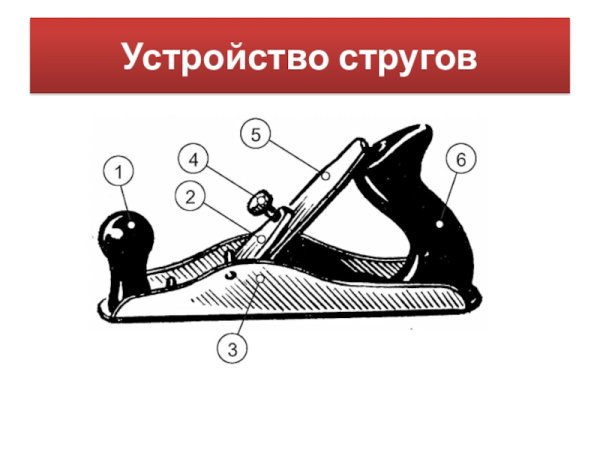 Рубанок шерхебель схема
