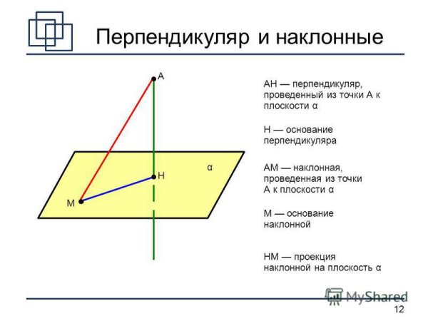 Перпендикулярность наклонной и проекции