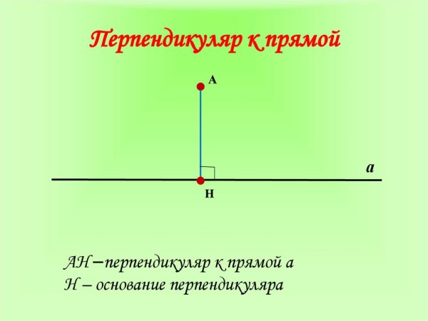 Перпендикуляр Наклонная проекция 8 класс