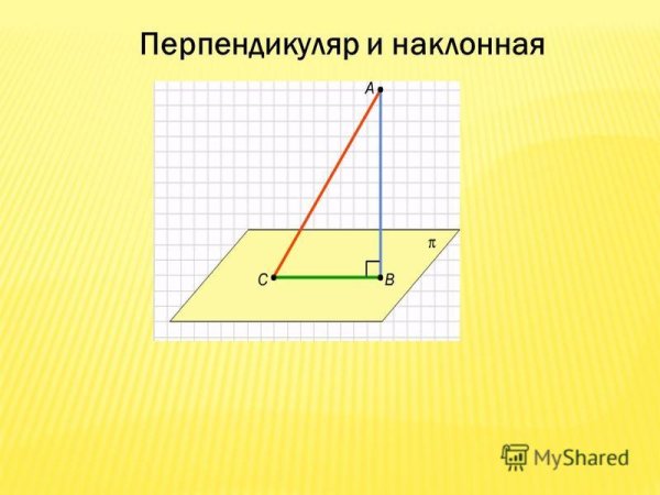 Перпендикуляр прямые