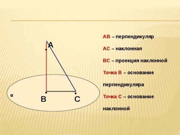 Проекція похилої