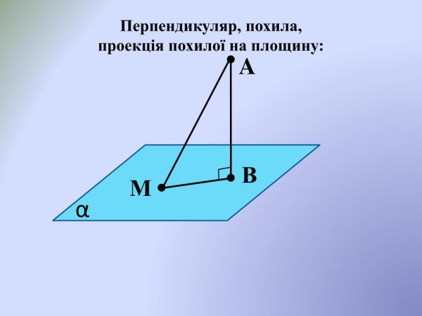 Перпендикуляр и Наклонная