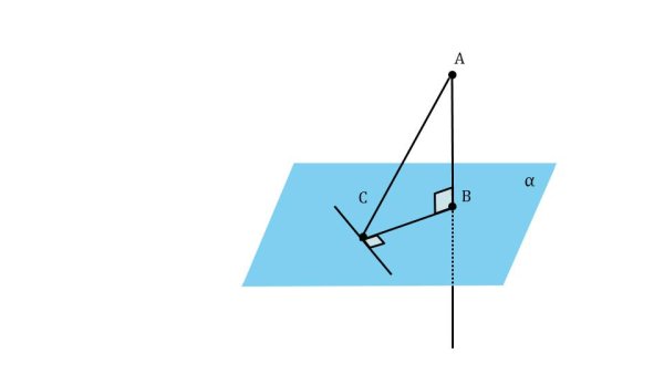 Перпендикуляр Наклонная и ее проекция на плоскость