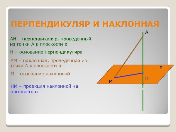 Определение перпендикуляра