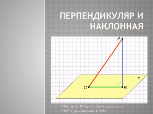 Перпендикуляр и Наклонная к плоскости