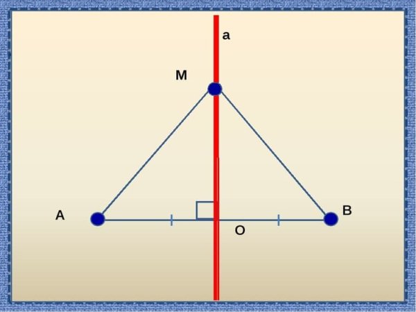 Перпендикуляр Наклонная проекция наклонной