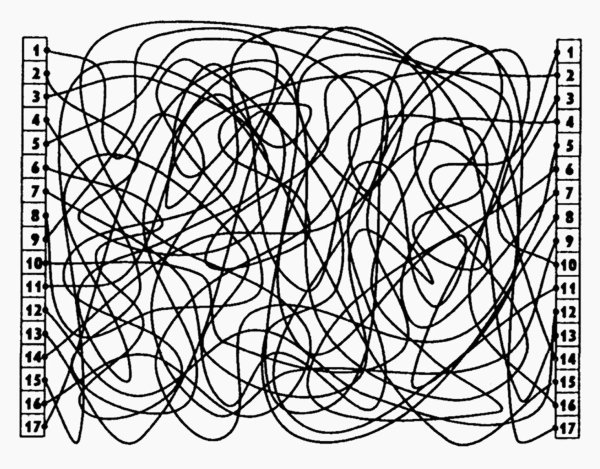 Исследование устойчивости внимания методика Рисса