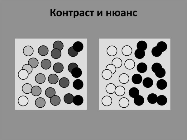 Контраст в композиции