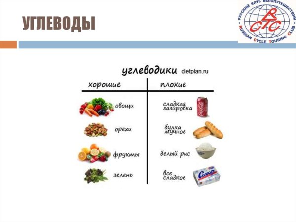 Углеводы это