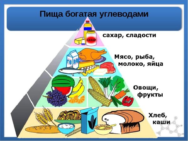 Тема углеводы