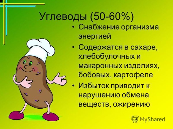 Рисунок на тему углеводы
