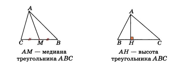 Медиана треугольника рисунок