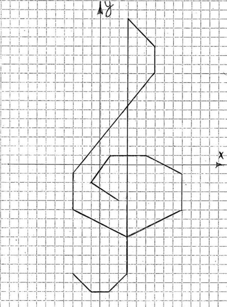 Рисунки на координатной плоскости