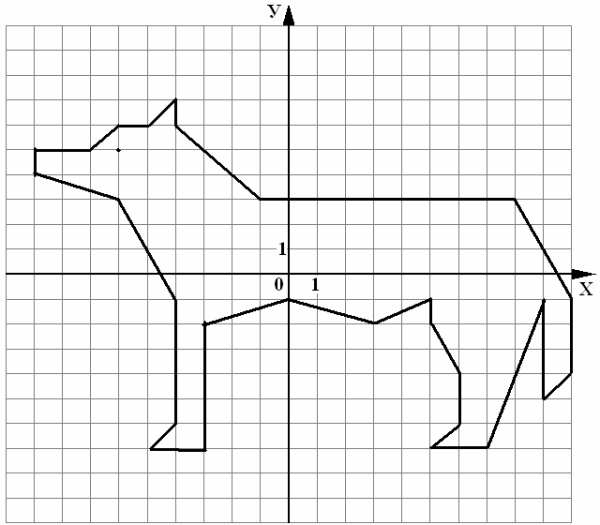 Рисунки на координатной плоскости