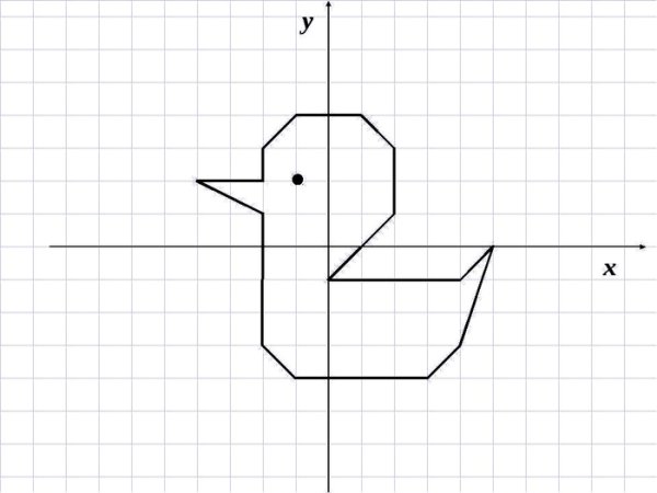 Рисование по координатам