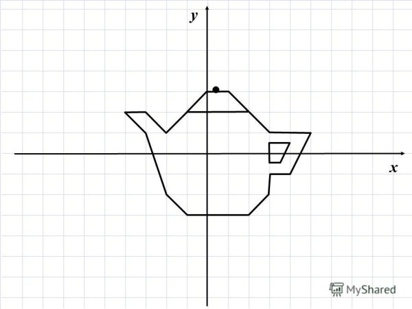 Рисунки с координатами