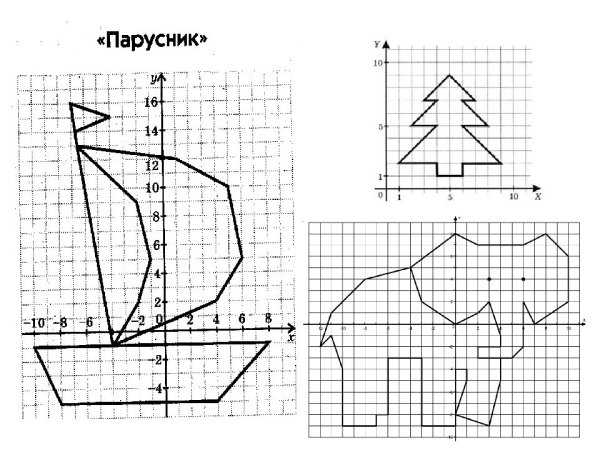 Рисунки в Паскале