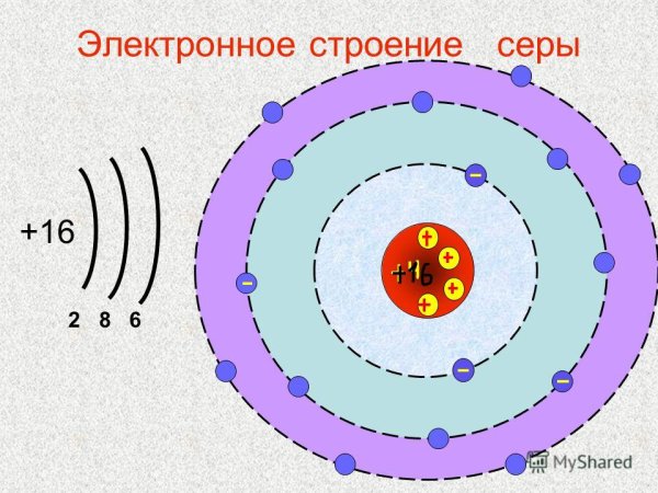 Схема электронного строения атома серы