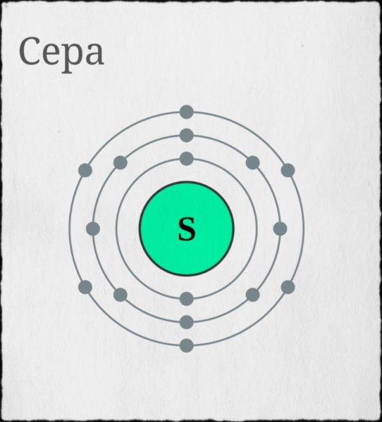 Строение атома кислорода